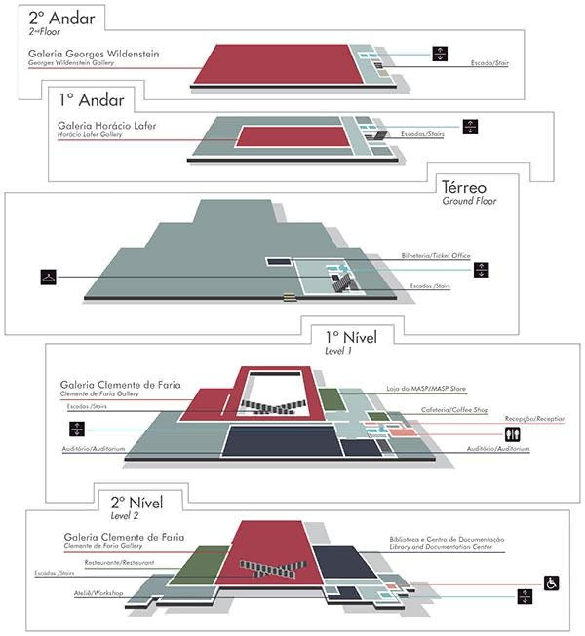 São Paulo museum mapě