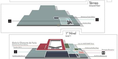 São Paulo museum mapě